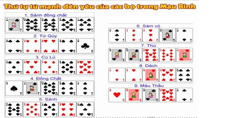 Giới thiệu cụ thể luật của game mậu binh